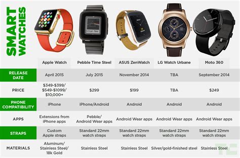 comparable watches to apple watch|smartwatch most like apple watch.